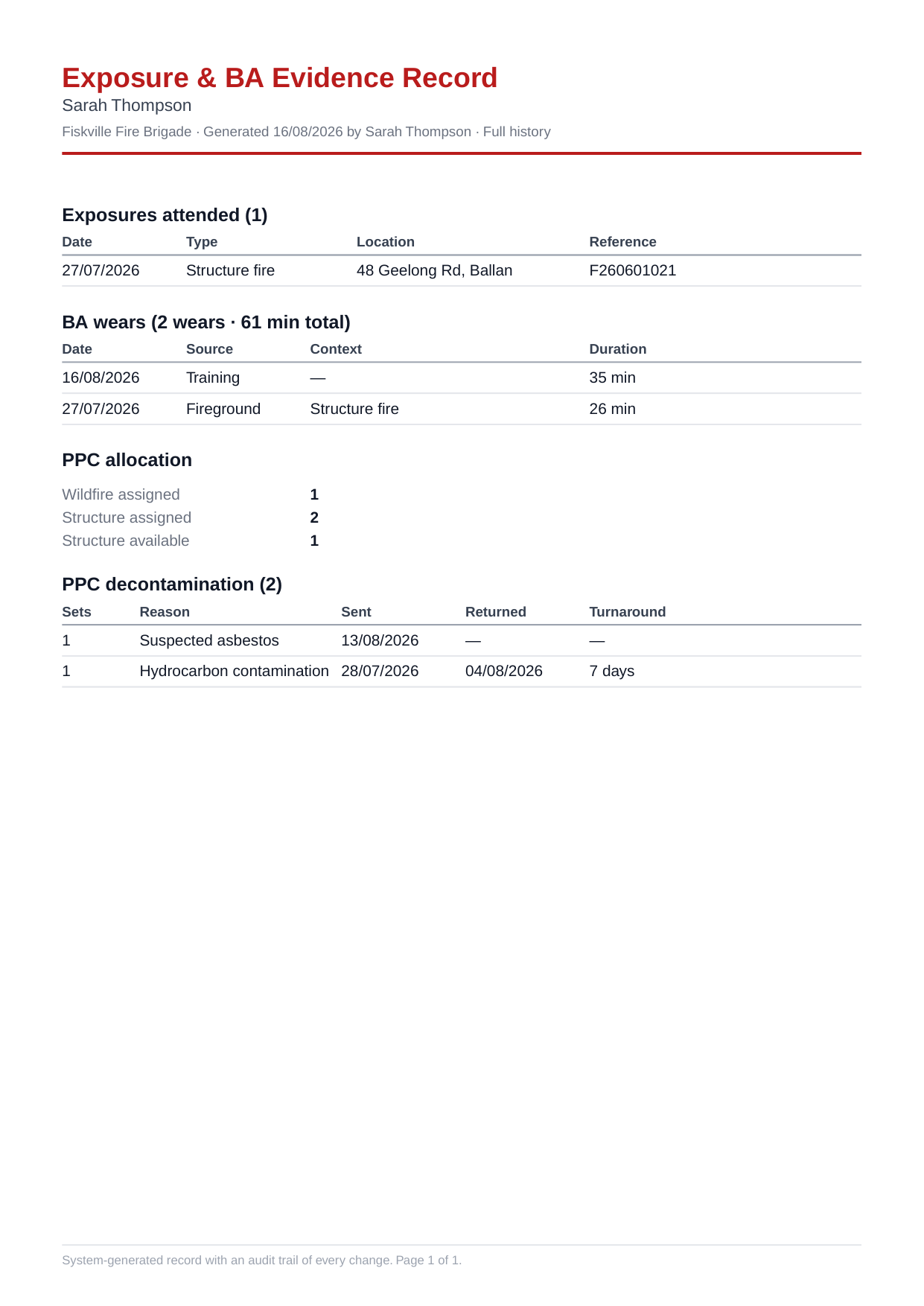 Per-member exposure report for presumptive legislation claims