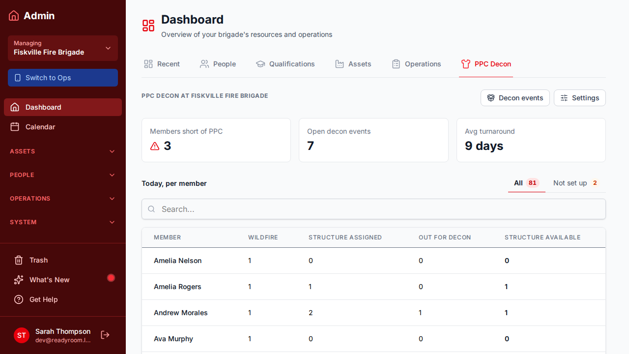 The PPC Decon tab on the admin dashboard, showing members short of PPC, open decon events, and average turnaround, above a per-member table of assigned, away, and available structure sets
